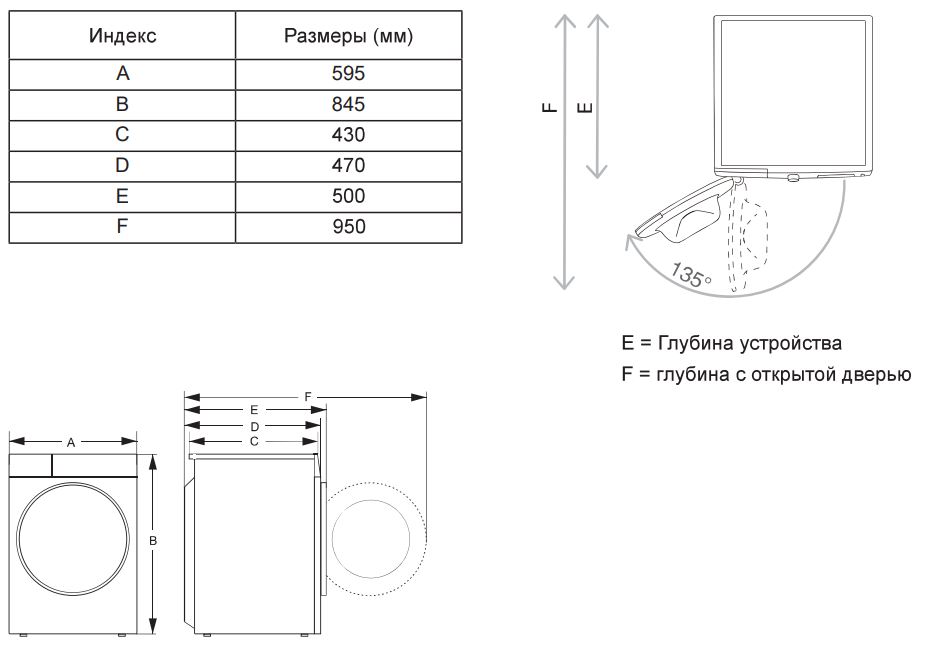Gorenje WDG2PS954A1D2/C