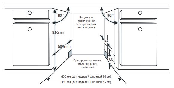 Korting KDI 60557