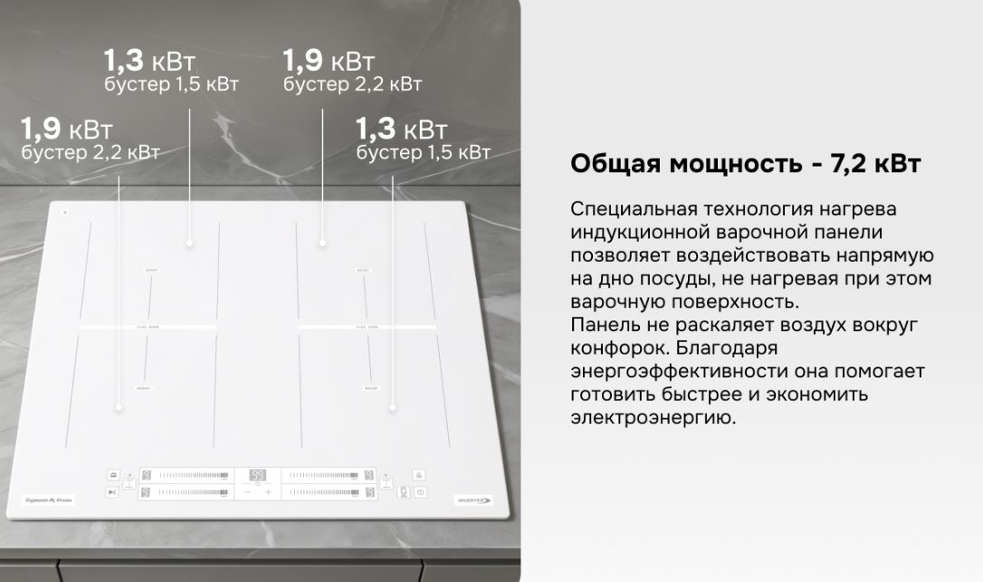 Zigmund & Shtain CI 24.6 W